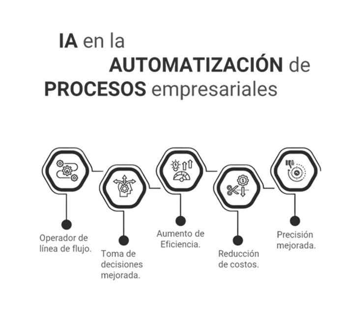 Automatizaciones | CallBotIA - IA Conversacional
