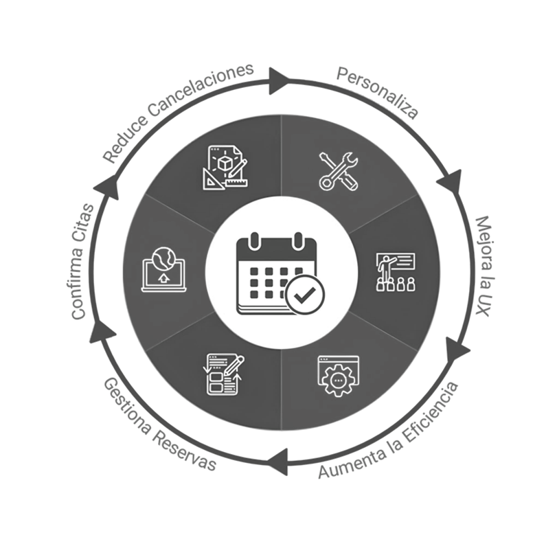 Automatizaciones | CallBotIA - IA Conversacional