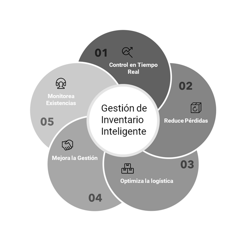 Automatizaciones | CallBotIA - IA Conversacional