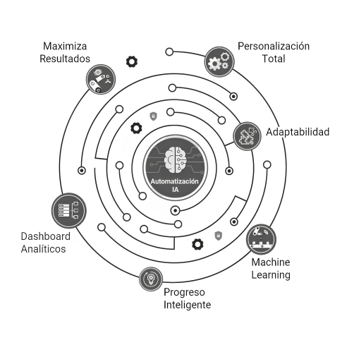 Automatizaciones | CallBotIA - IA Conversacional